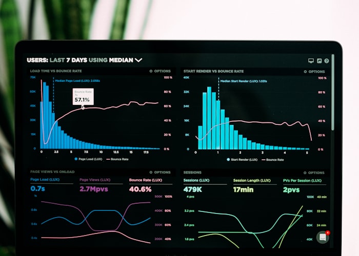 Real-time analytics dashboard